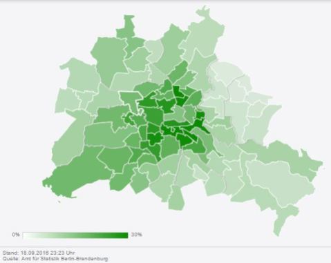 Resultados electorales del partido verde. Fuente: wahlen-berlin.de
