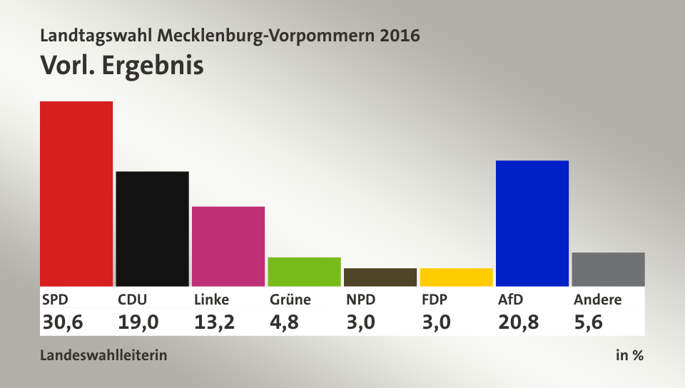 Resultados porcentaje elecciones alemania.png