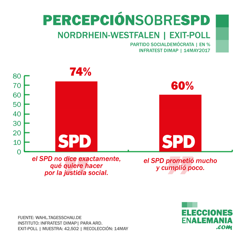 Elecciones-NRW-Alemania-Encuestas-2017