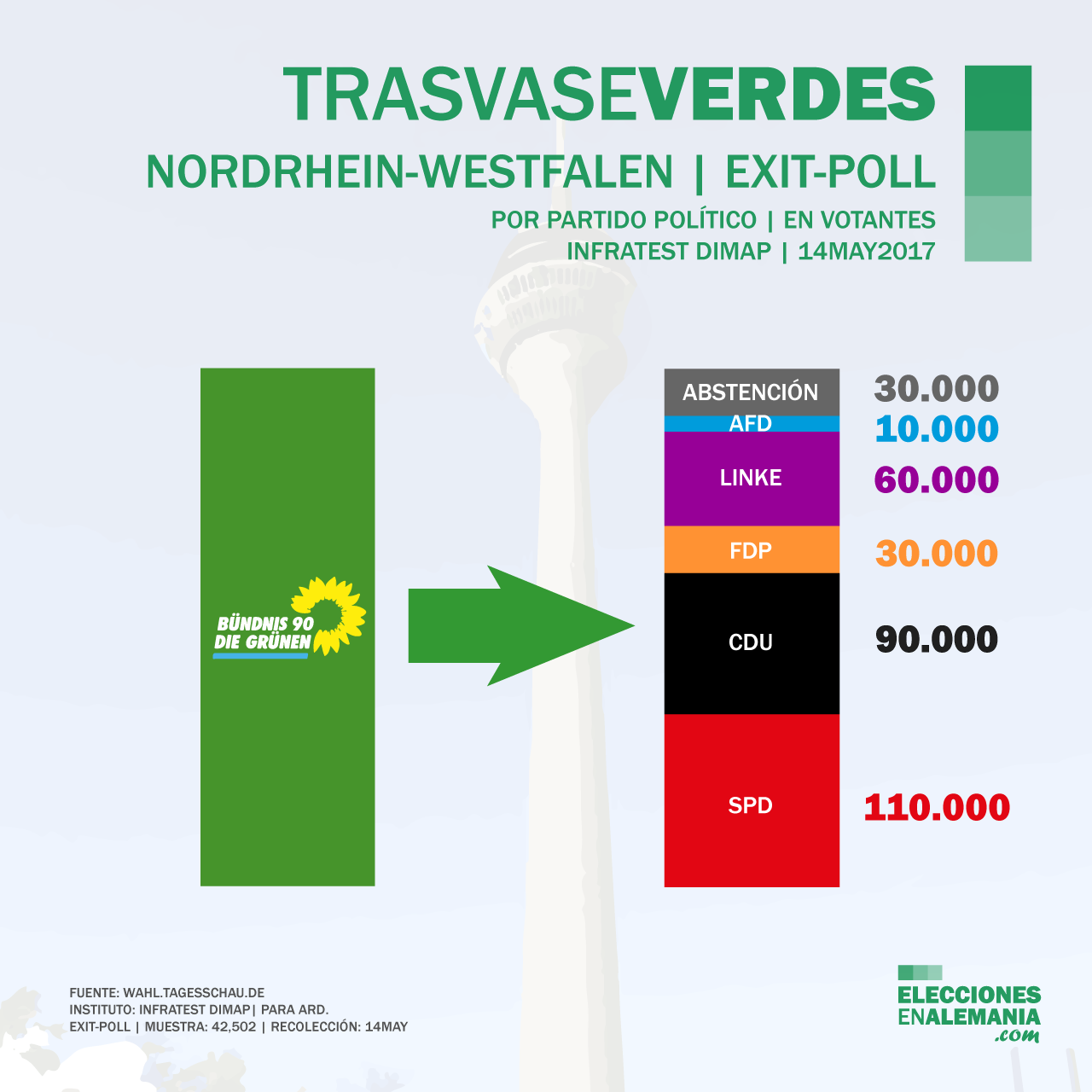 Elecciones-NRW-Alemania-Encuestas-2017-Trasvase-Verdes.png